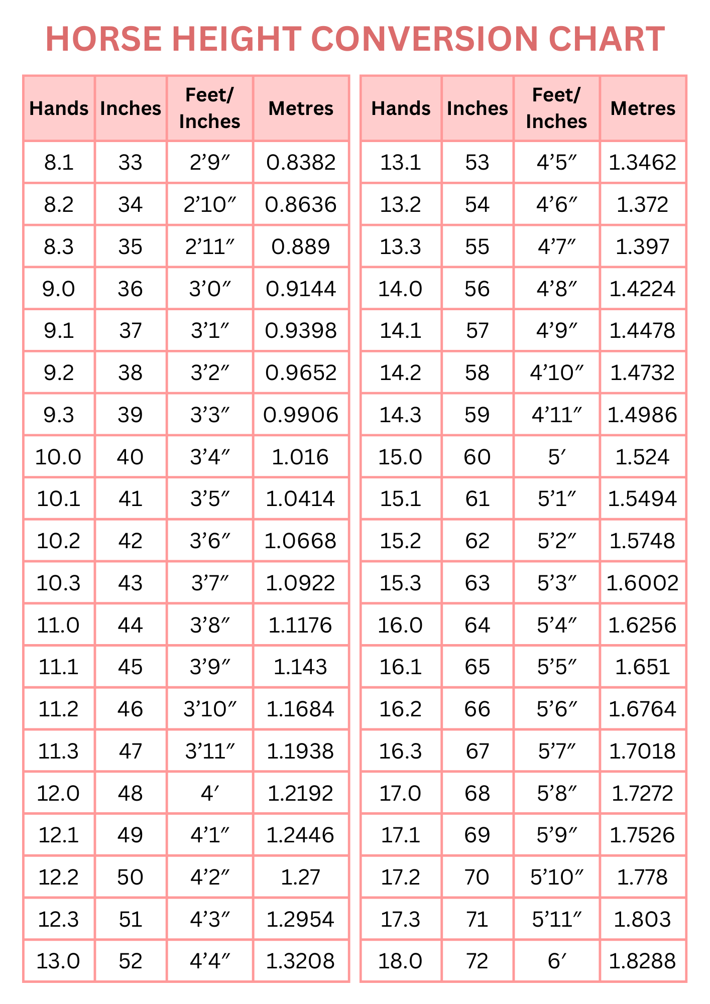 Printable Conversion Chart Inches To Cm