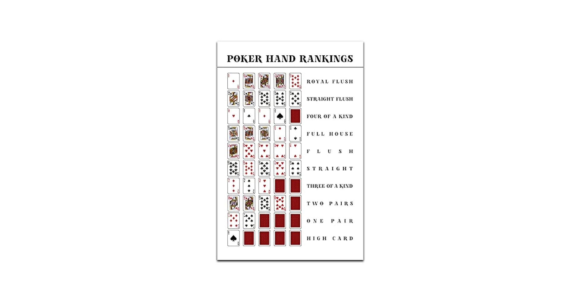 16 X 24 Inch Poker Hand Rankings Chart Poster Large Poker Rules Texas Hold em Poker Guide Playroom Cards Royal Flush Man Cave Deck Of Cards Poker White Minimalist Wall Art PrintDecor U 