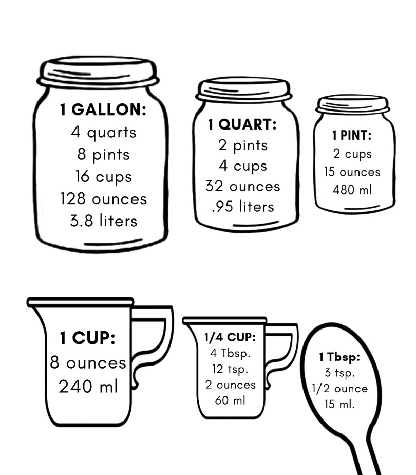 Kitchen Conversion Chart Printable