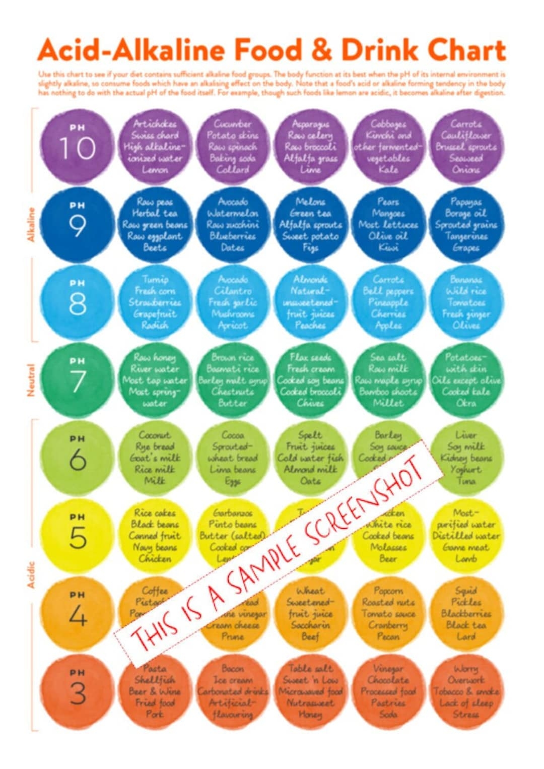 Acid Alkaline Ph Food Guide Poster Healthy Eating Chart Instant PDF Download Printable Downloadable Wall Art Kitchen Decor Etsy