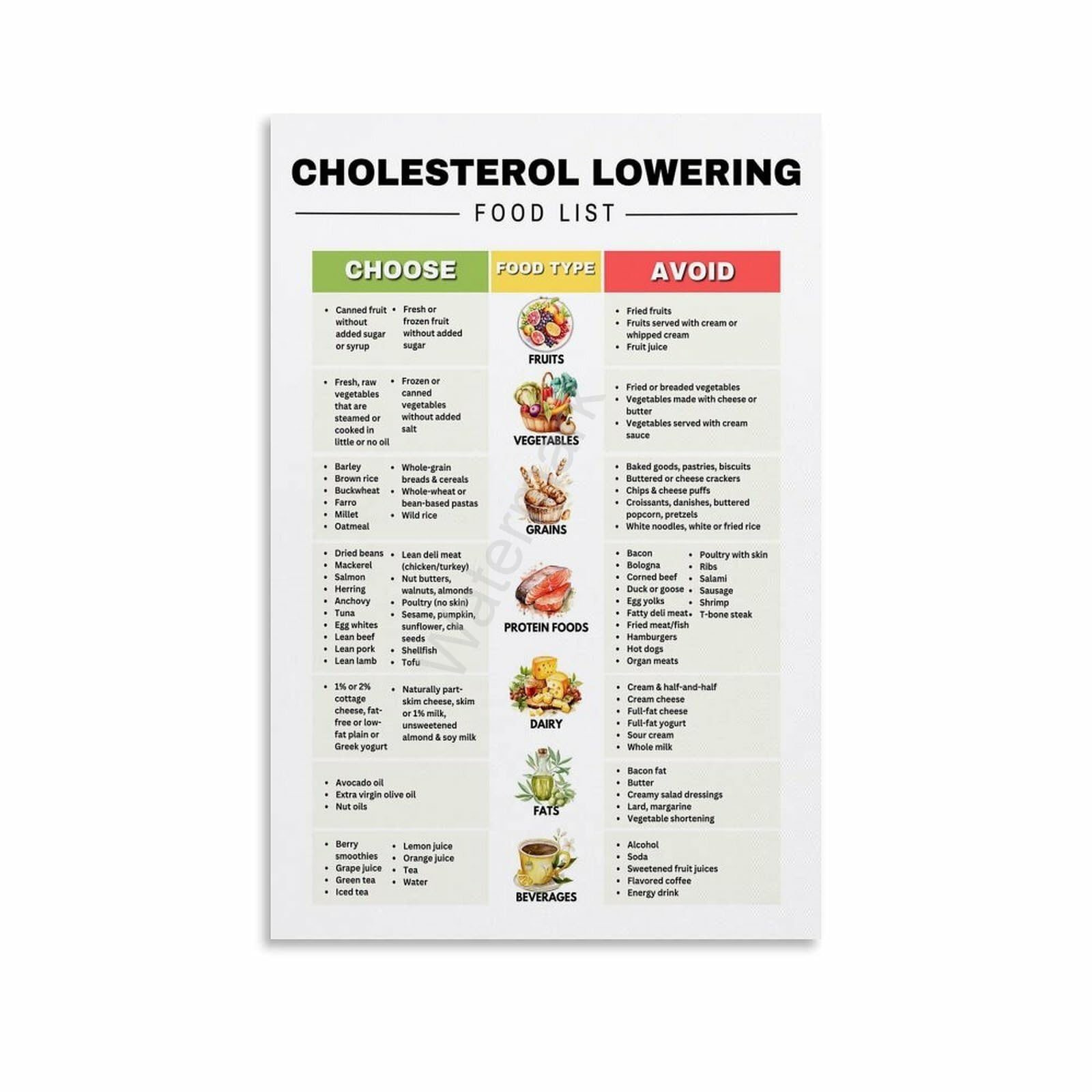 Amazon PUDERGBB Low Cholesterol Food List Poster Healthy Food Chart Poster 3 Canvas Painting Posters And Prints Wall Art For Living Room Bedroom Decor 24x36inch 60x90cm Posters Prints