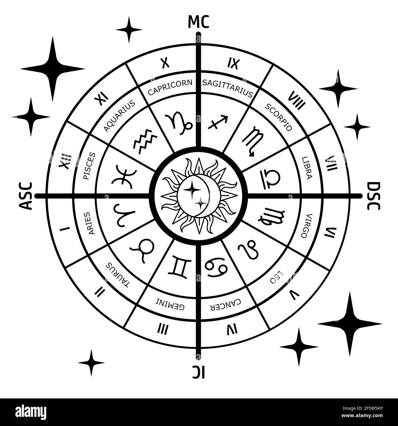 Astrology Zodiac With Natal Chart Hi res Stock Photography And Images Alamy