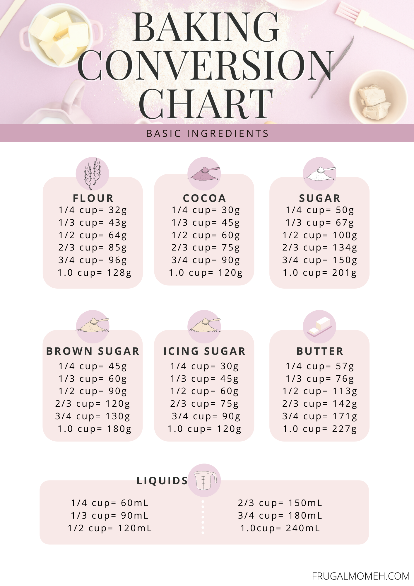 Cooking Conversion Chart Printable