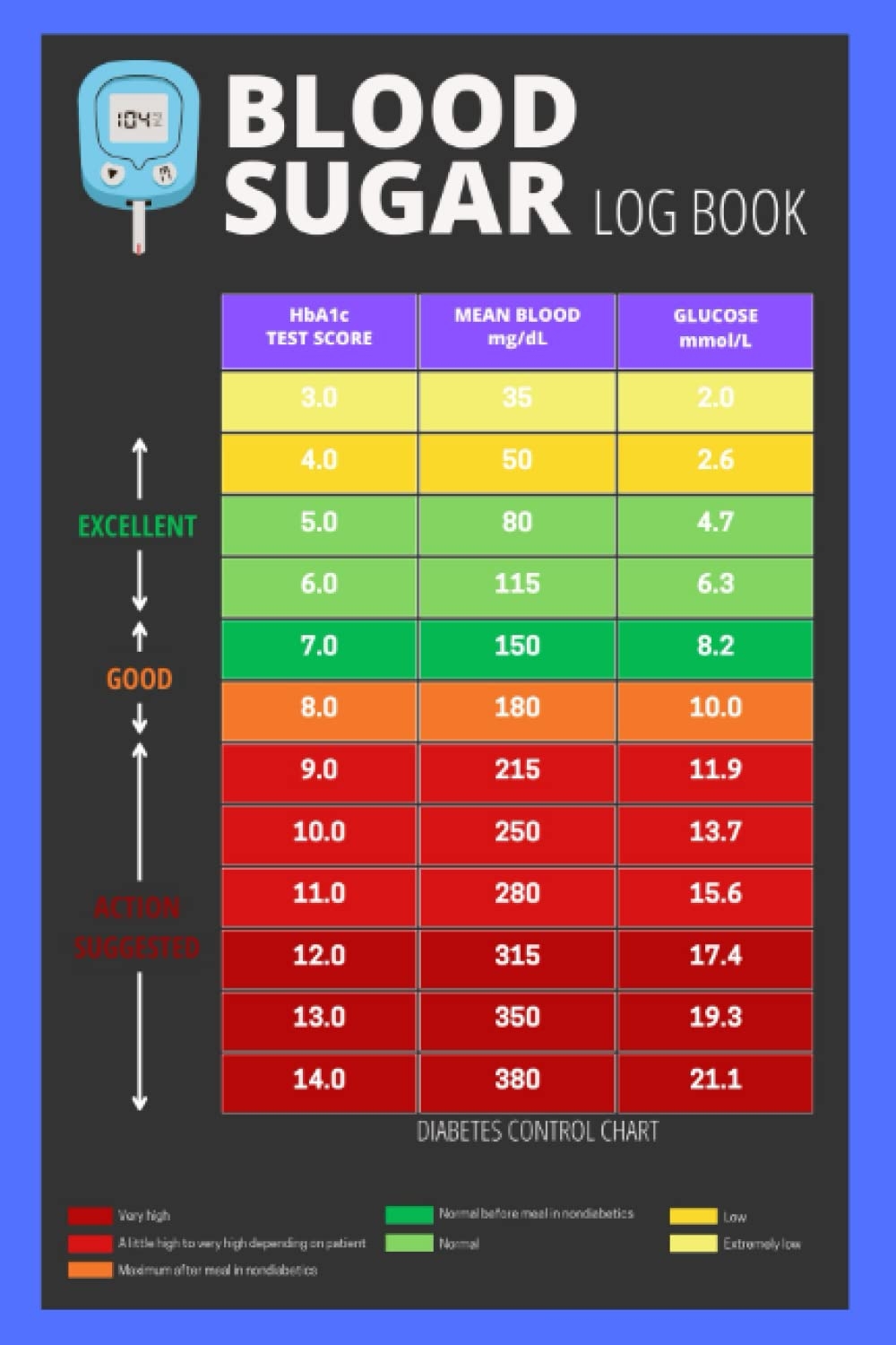 Blood Sugar Log Book 2 Year Blood Sugar Level Recording Book Daily Diabetic Glucose Tracker Journal Diabetes Blood Sugar Chart Peters Ali Amazon Books