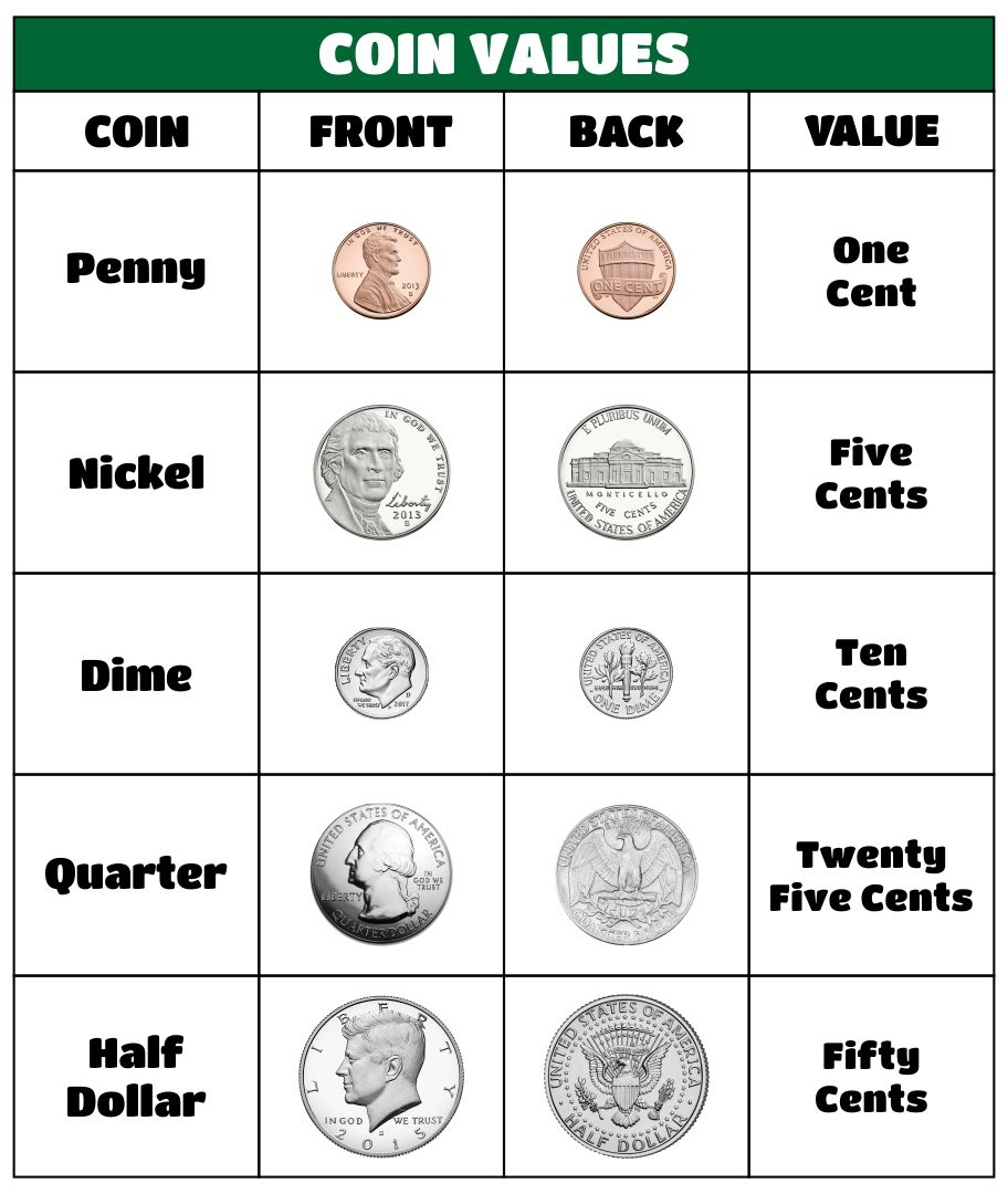 Chart Money Value 10 Free PDF Printables Printablee