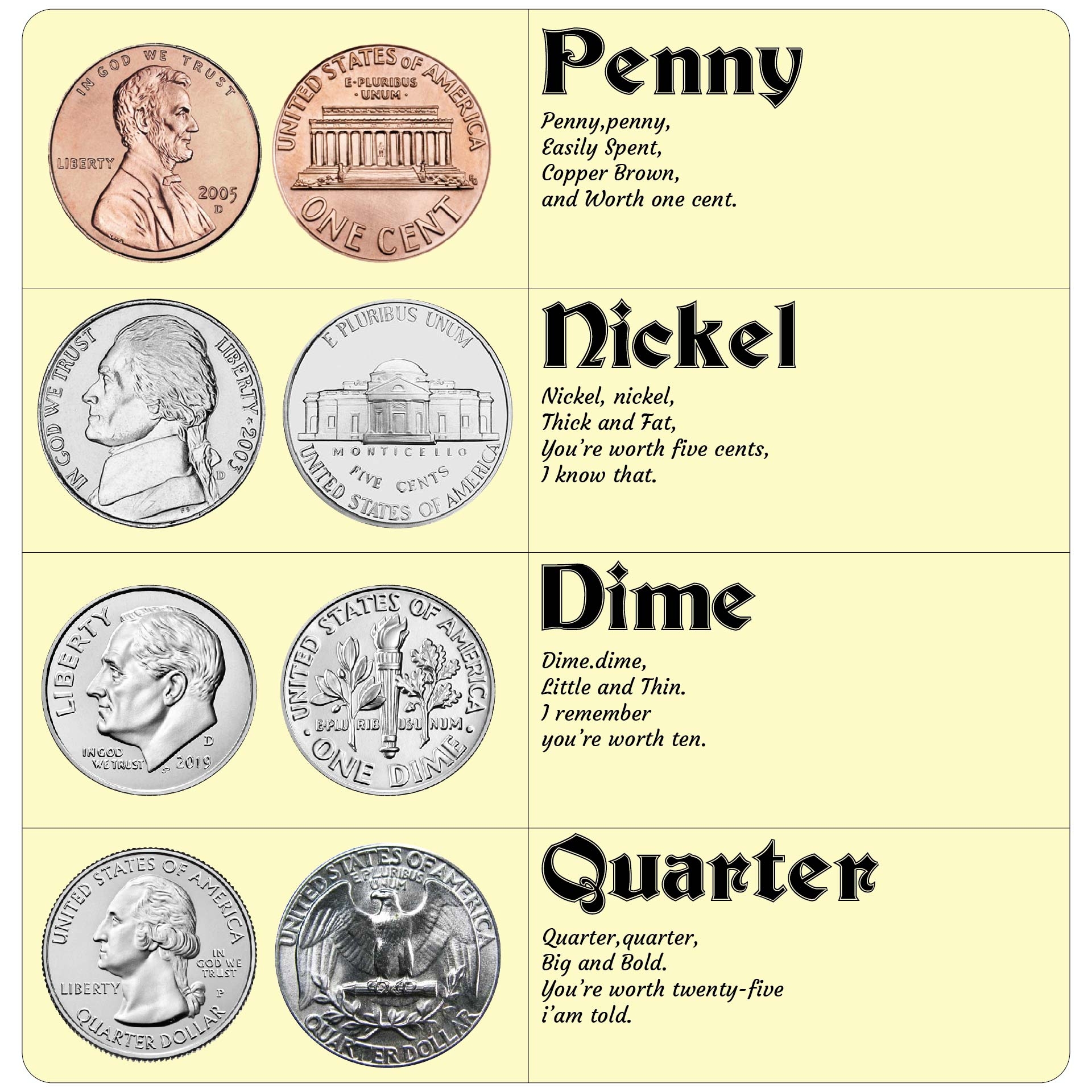 Printable Different Currency Chart