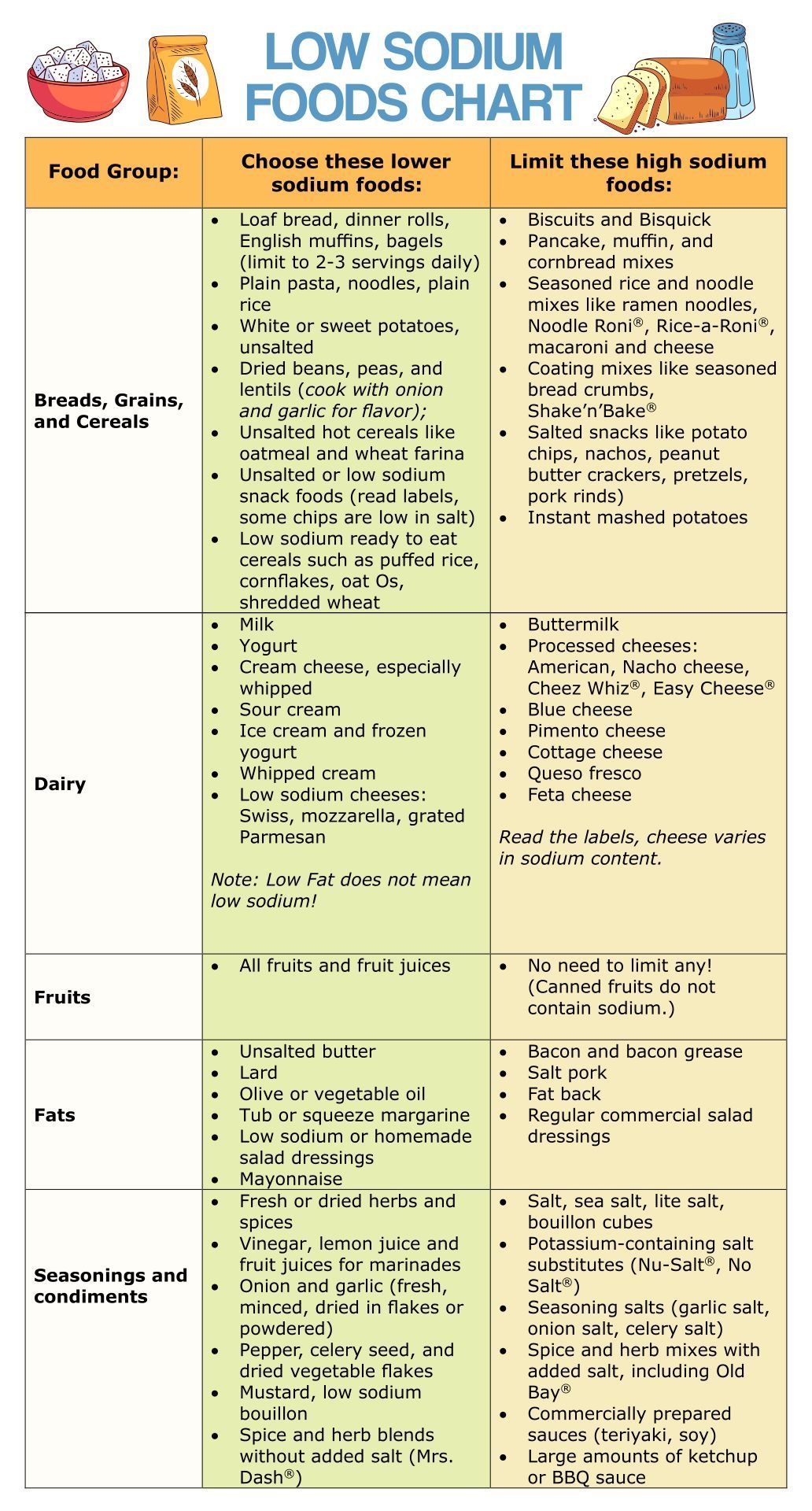 Cholesterol Food Chart 20 Free PDF Printables Printablee