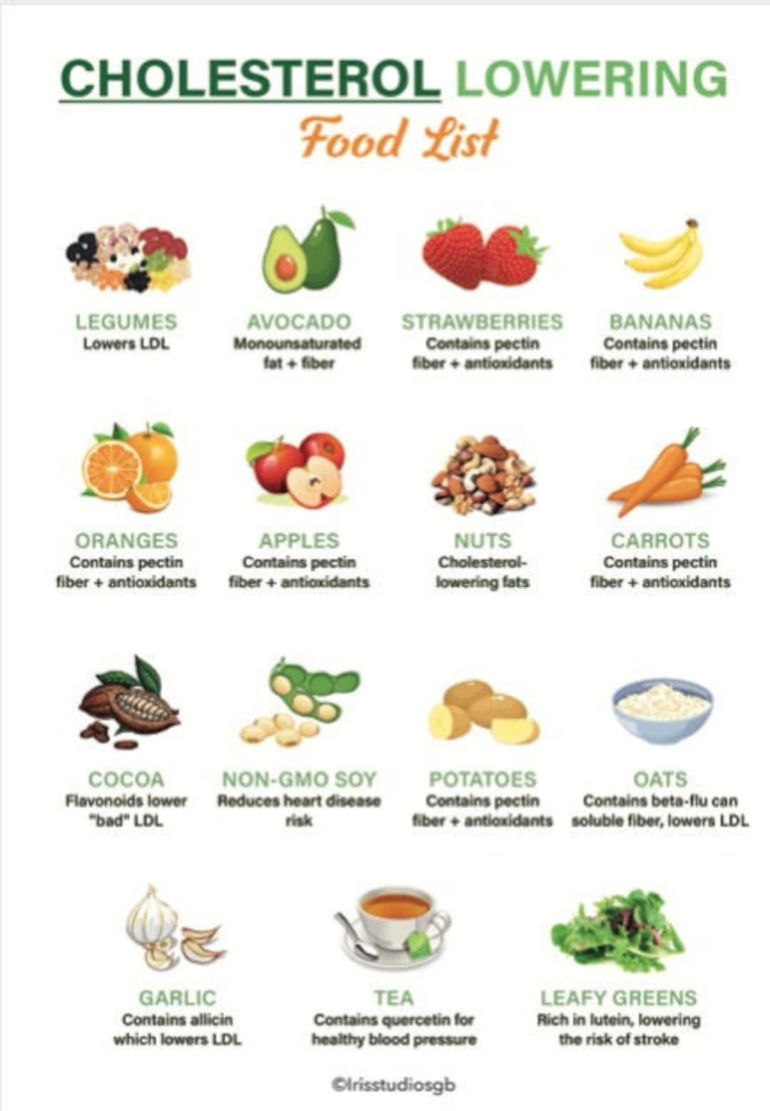 Cholesterol Lowering Food Chart Low Cholesterol Food Guide Cholesterol Lowering Food List A4 Size Instant Download Etsy