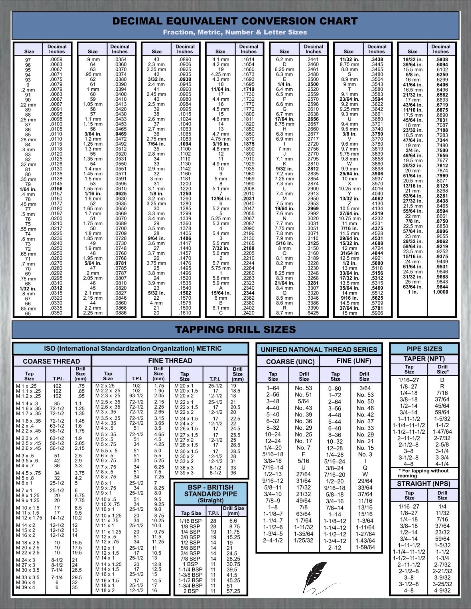 Printable Drill Bit Size Chart