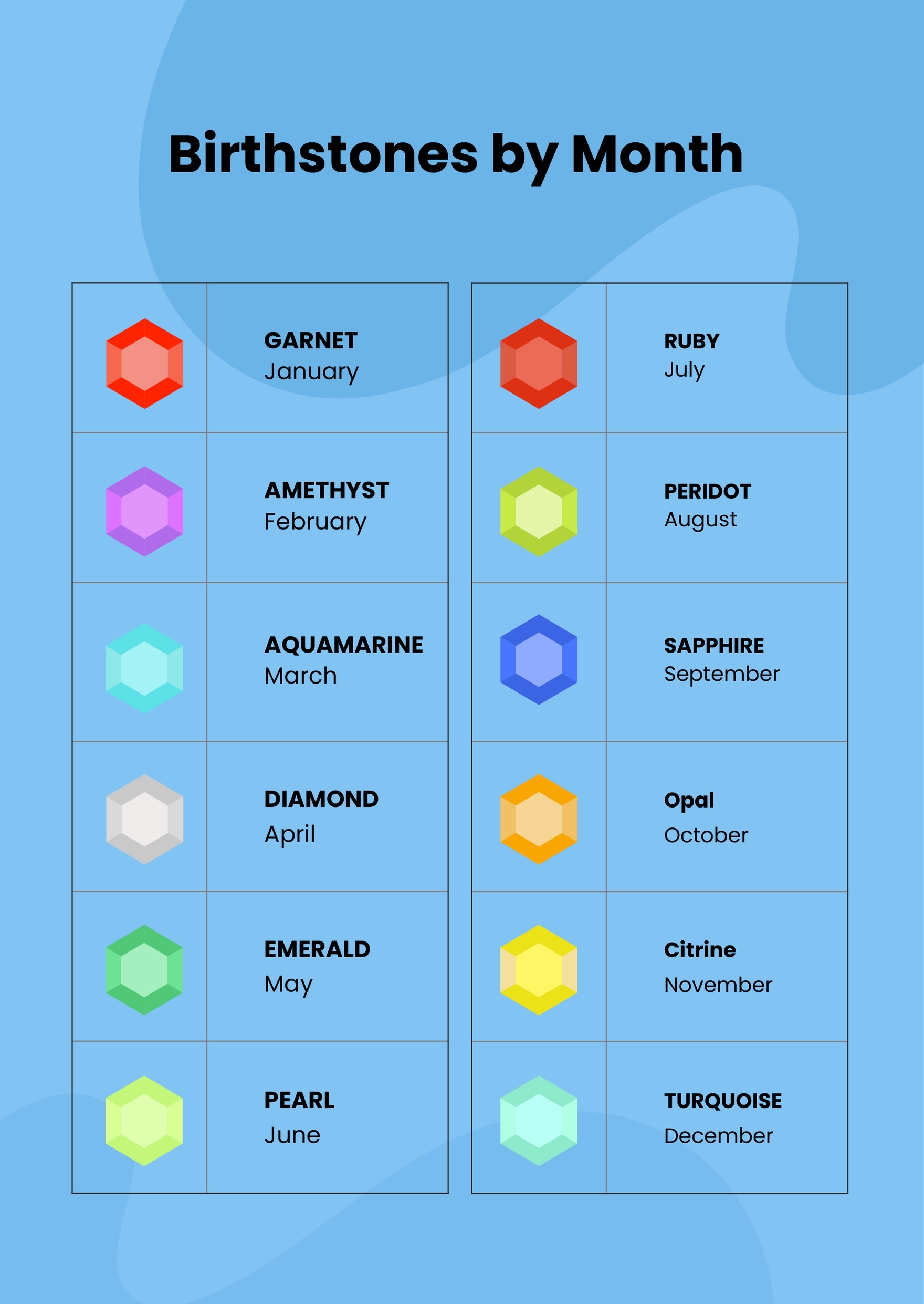Crystal Birthstone Chart In Illustrator PDF Download Template