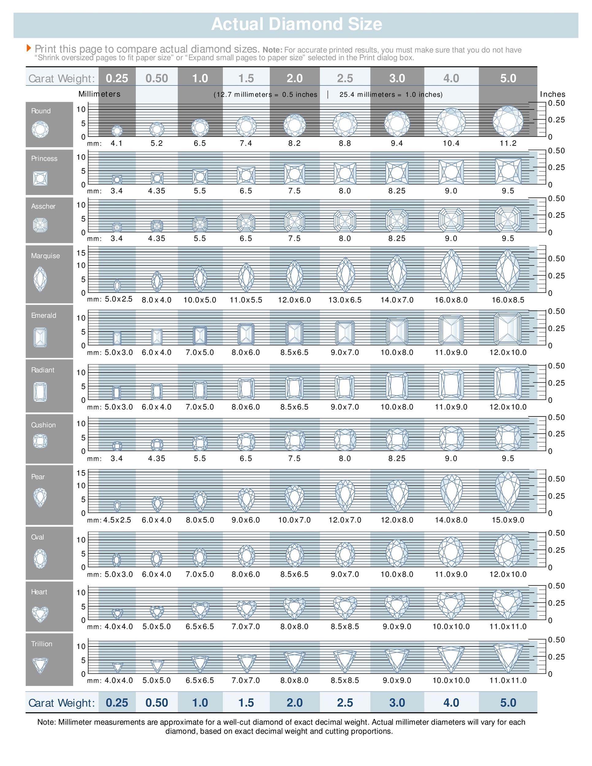 Diamond Weight Discount Chart Mm