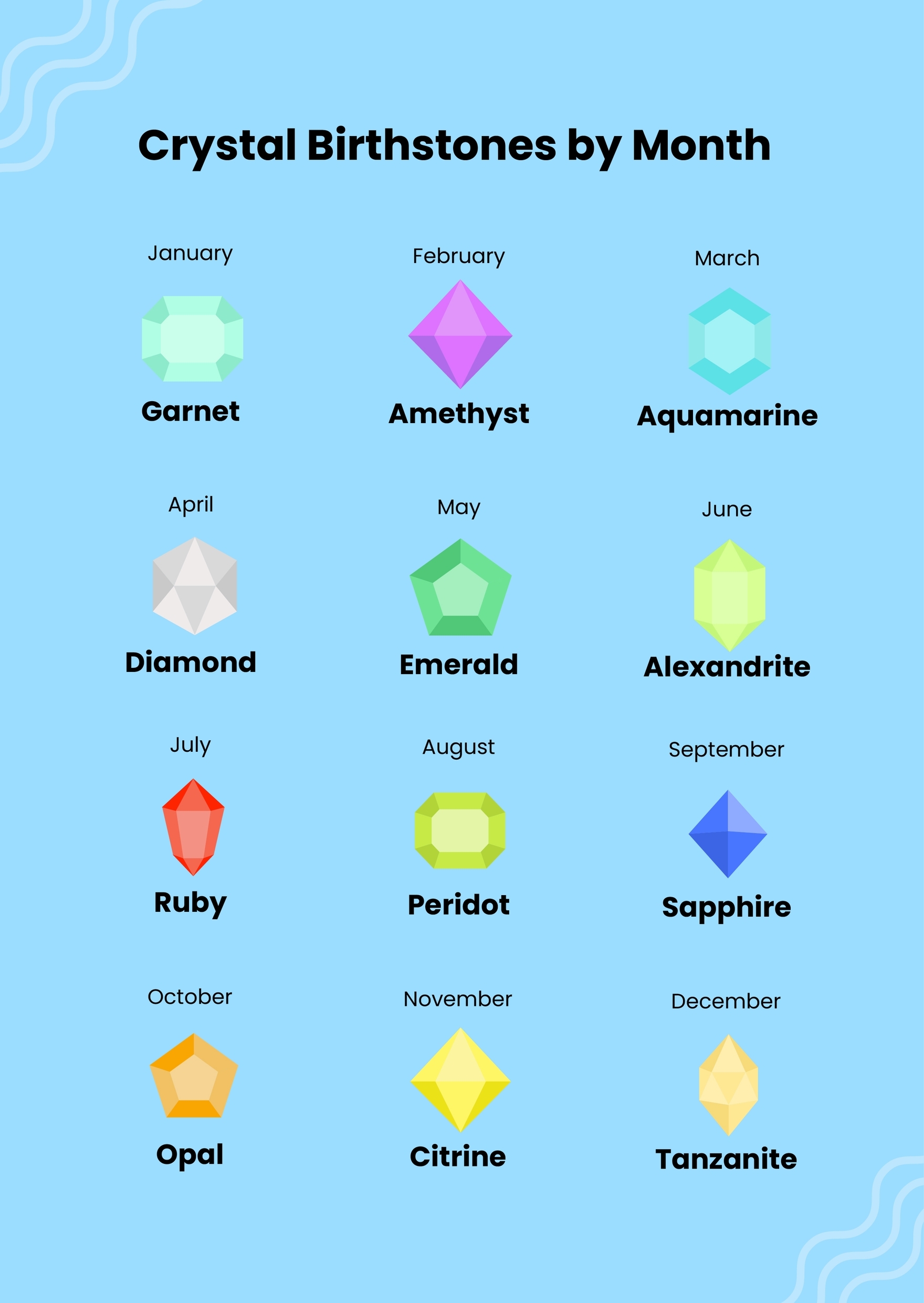 Digital Birthstone Chart In Illustrator PDF Download Template
