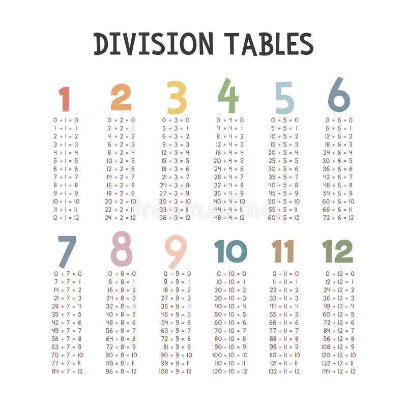 Division Tables Stock Illustrations 40 Division Tables Stock Illustrations Vectors Clipart Dreamstime