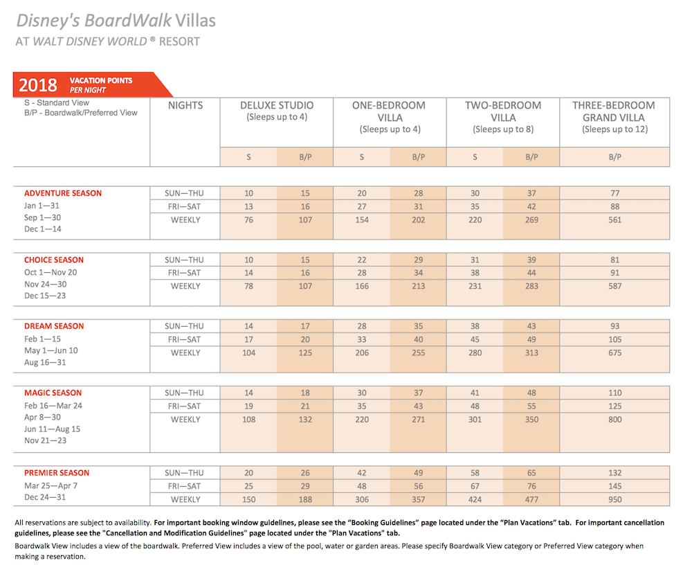 DVC Search Historical Point Charts For All Disney Resorts