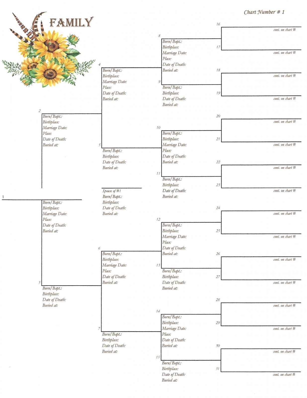 Free Printable Blank Pedigree Chart