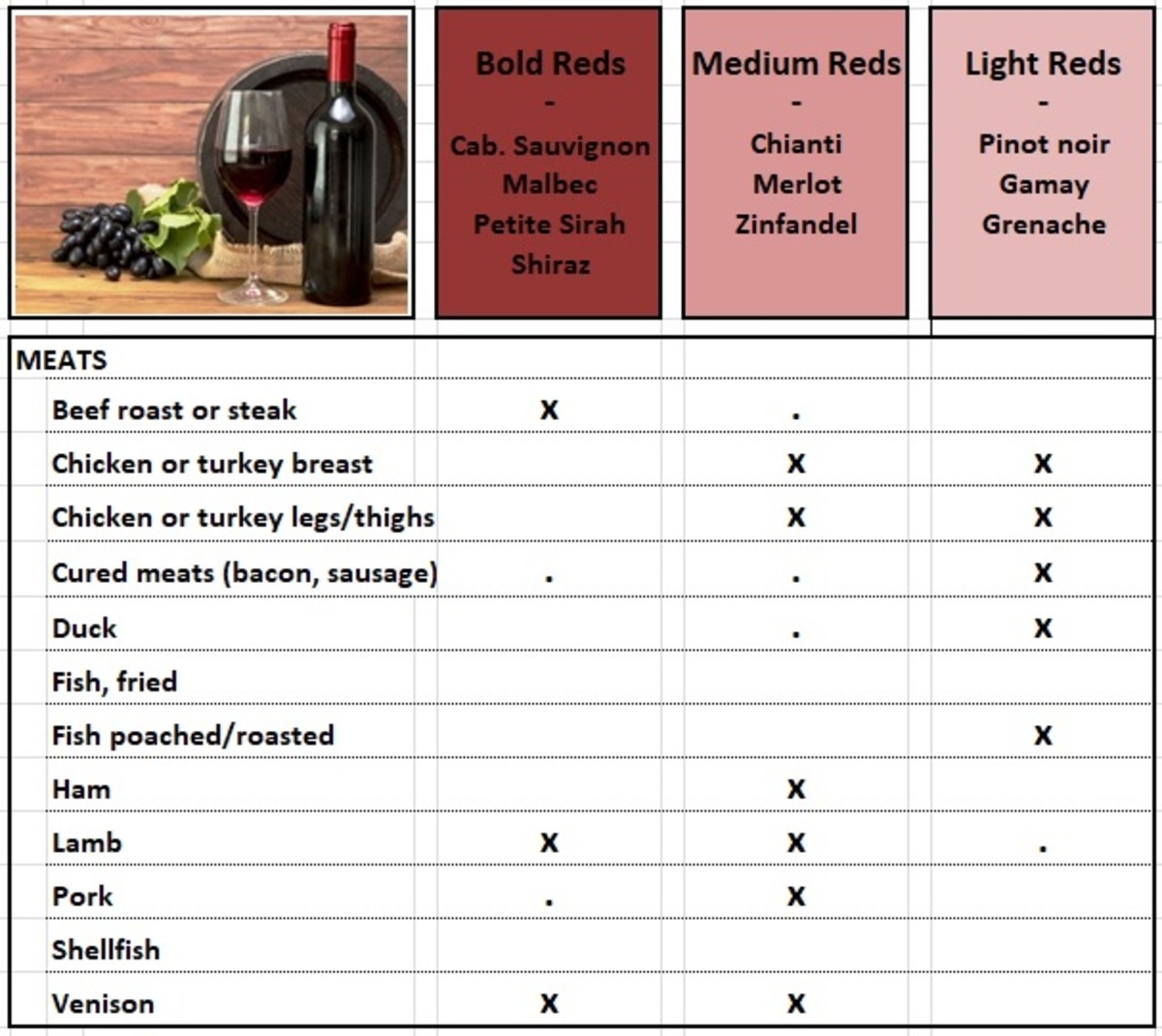 Wine Pairing Chart Printable