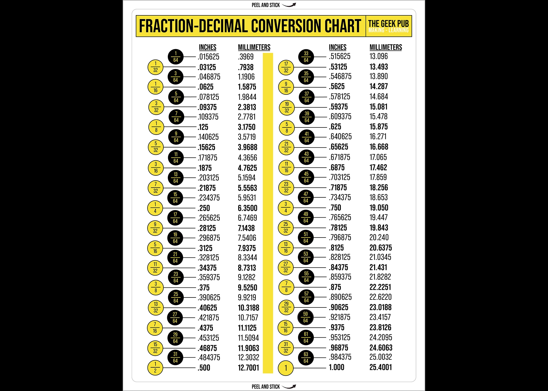 Fraction Chart Printable