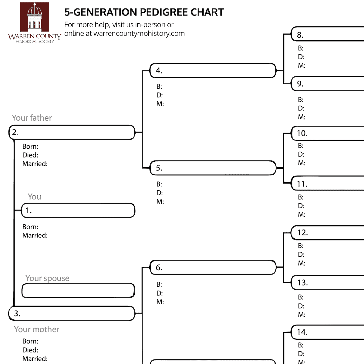 Free 5 Generation Pedigree Chart Download Warren Co Historical Society