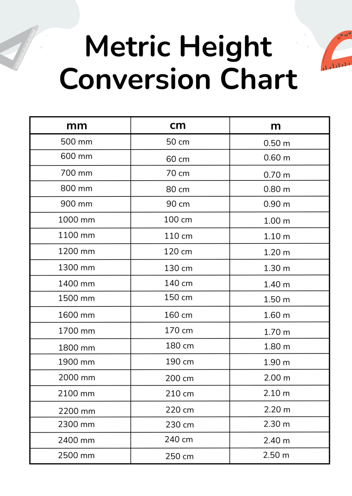 Centimeters To Inches Conversion Chart Printable