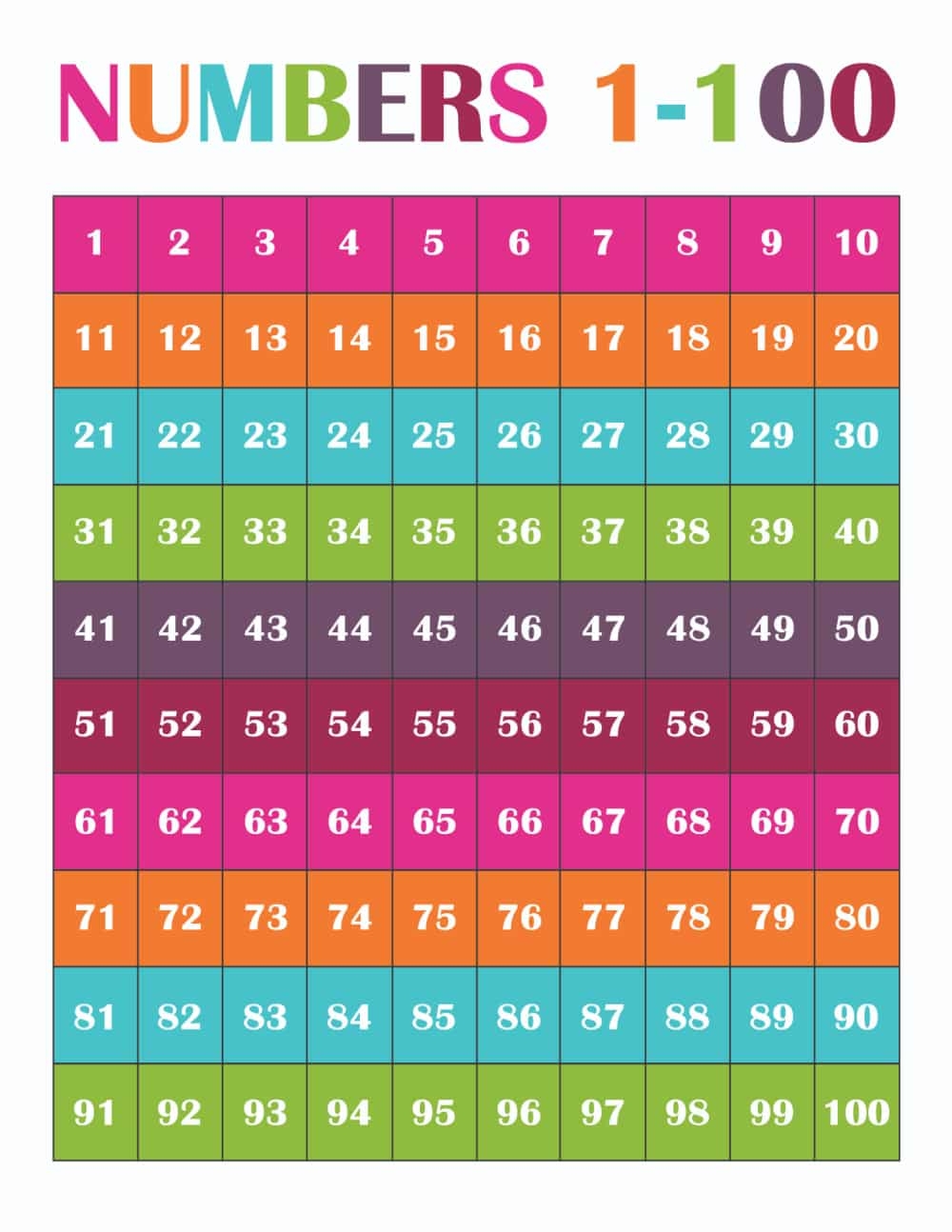 Numbers Chart Printable