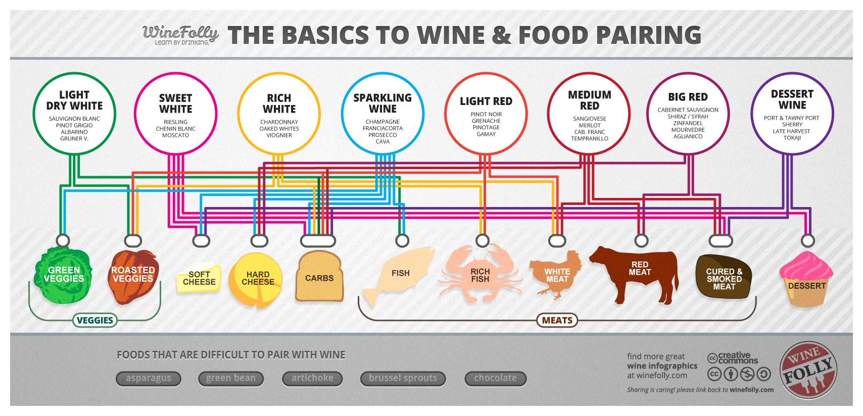 How To Pair Wine And Food Umdlalo Lodge Boutique Hotel Venue