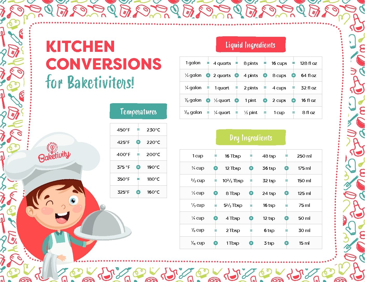 Conversion Chart For Cooking Measurements Printable