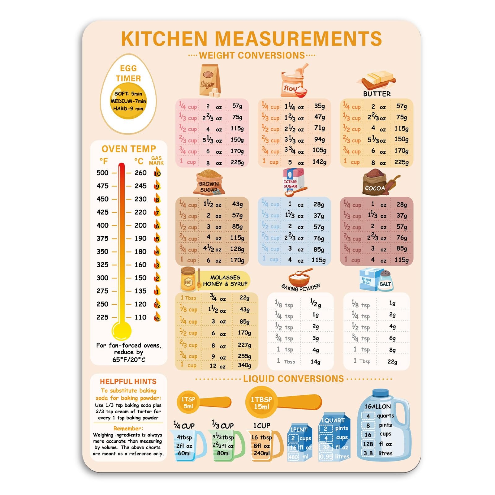 Kitchen Conversion Chart Magnet 20 2 X 15 1 Cm Kitchen Scale Chart Metric Conversion Chart For Cooking Measurement Conversion Chart Cute Kitchen Accessories For Cooking Baking Amazon de Home Kitchen