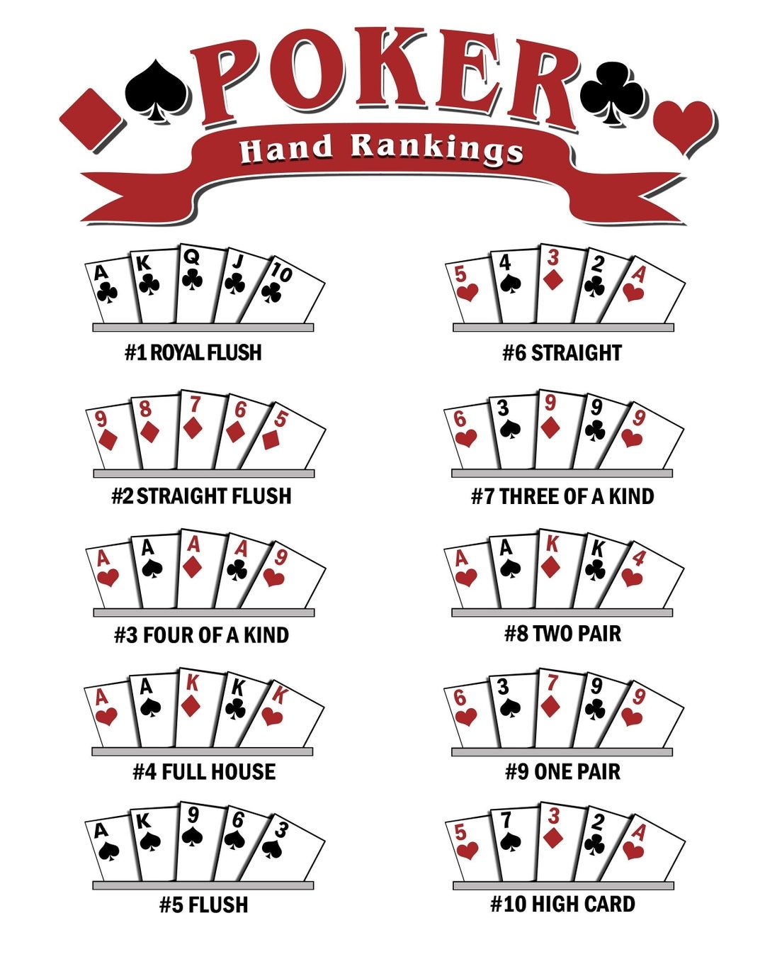 Laminated Winning Poker Hand Ranking Charts 8 1 2 X 11 2 Pack Perfect For Casino Night Parties Texas Hold em Or Stud Poker Games Etsy