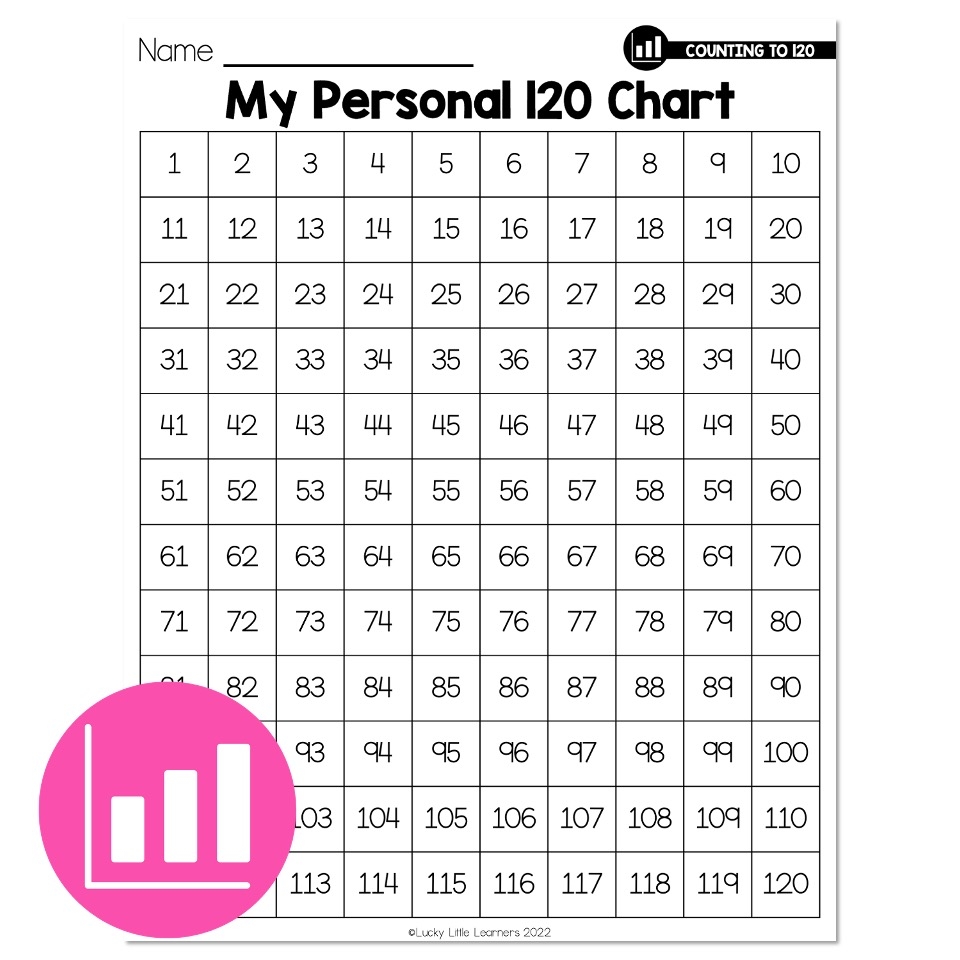 Lucky To Learn Math Counting To 120 Lesson 1 1 Differentiation My Personal 120 Chart Lucky Little Learners