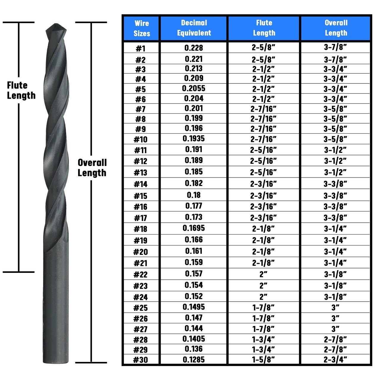 Masonry Drill Bit Size Chart New Arrivals