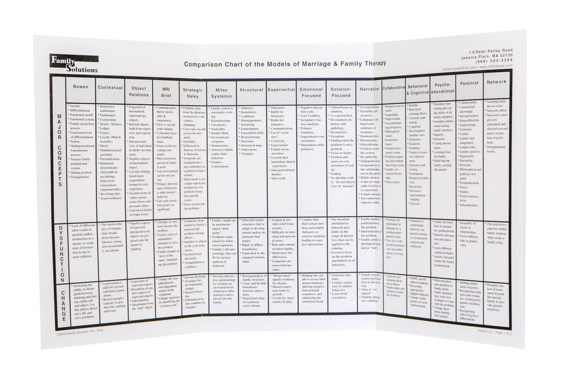 MFT Models Comparison Chart Family Solutions Institute