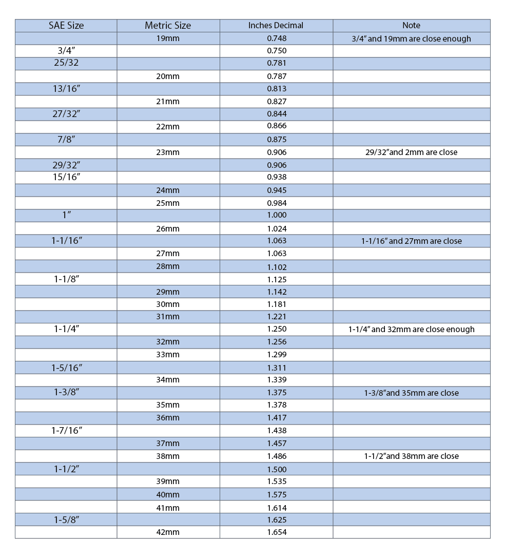 Most Common Wrench Sizes Sales