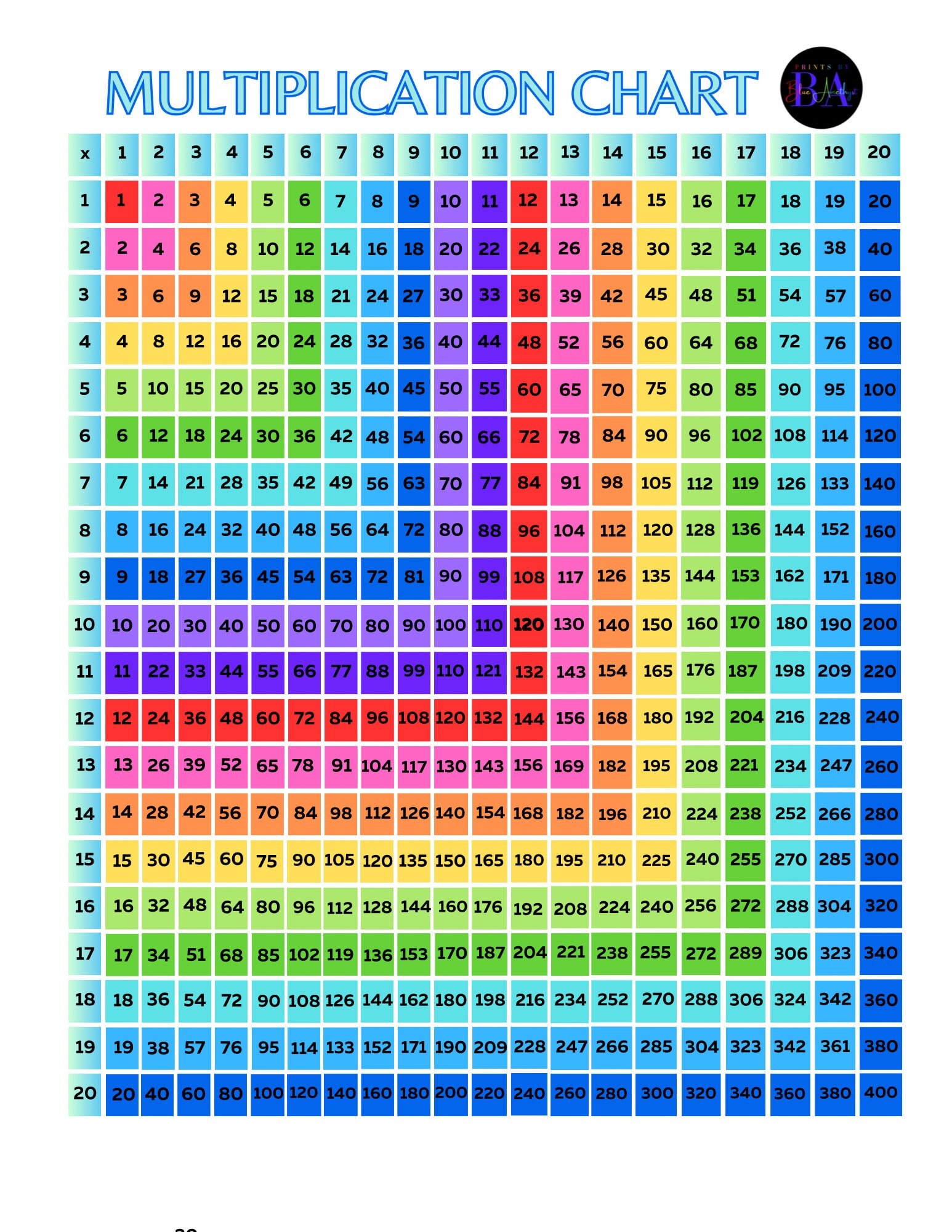 Multiplication Chart 1 20 Rainbow Black Font Etsy