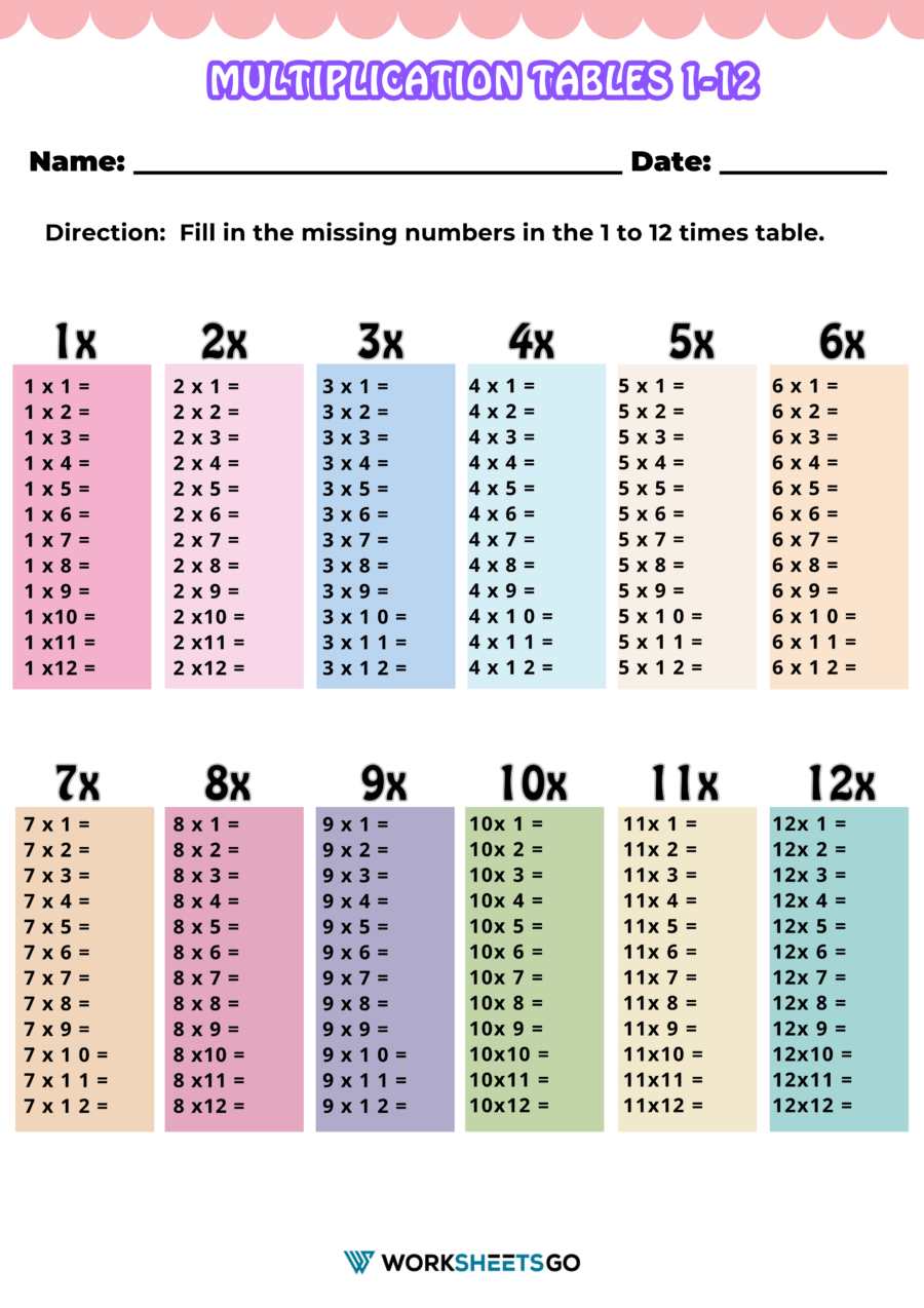 Multiplication Chart Printable 1-12