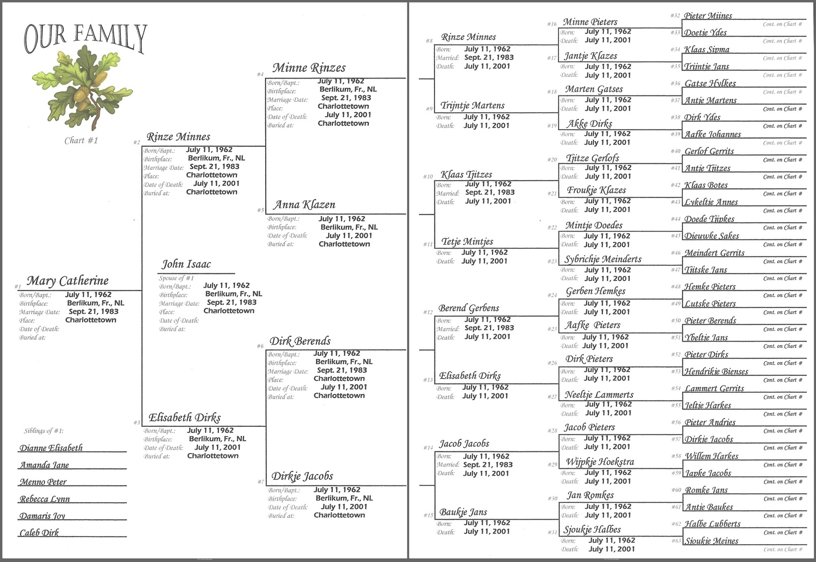 Printable Pedigree Chart