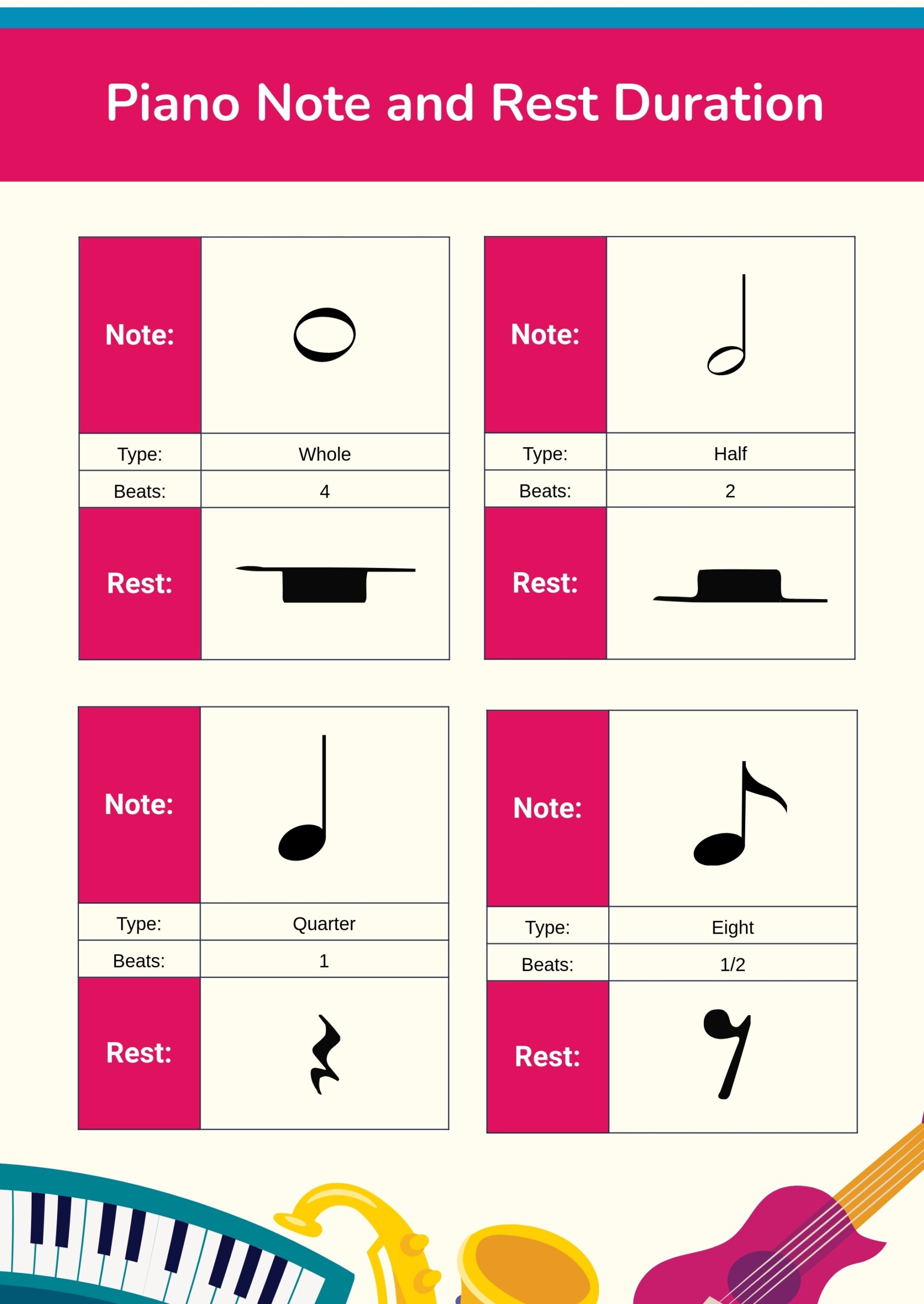 Printable Music Notes Chart