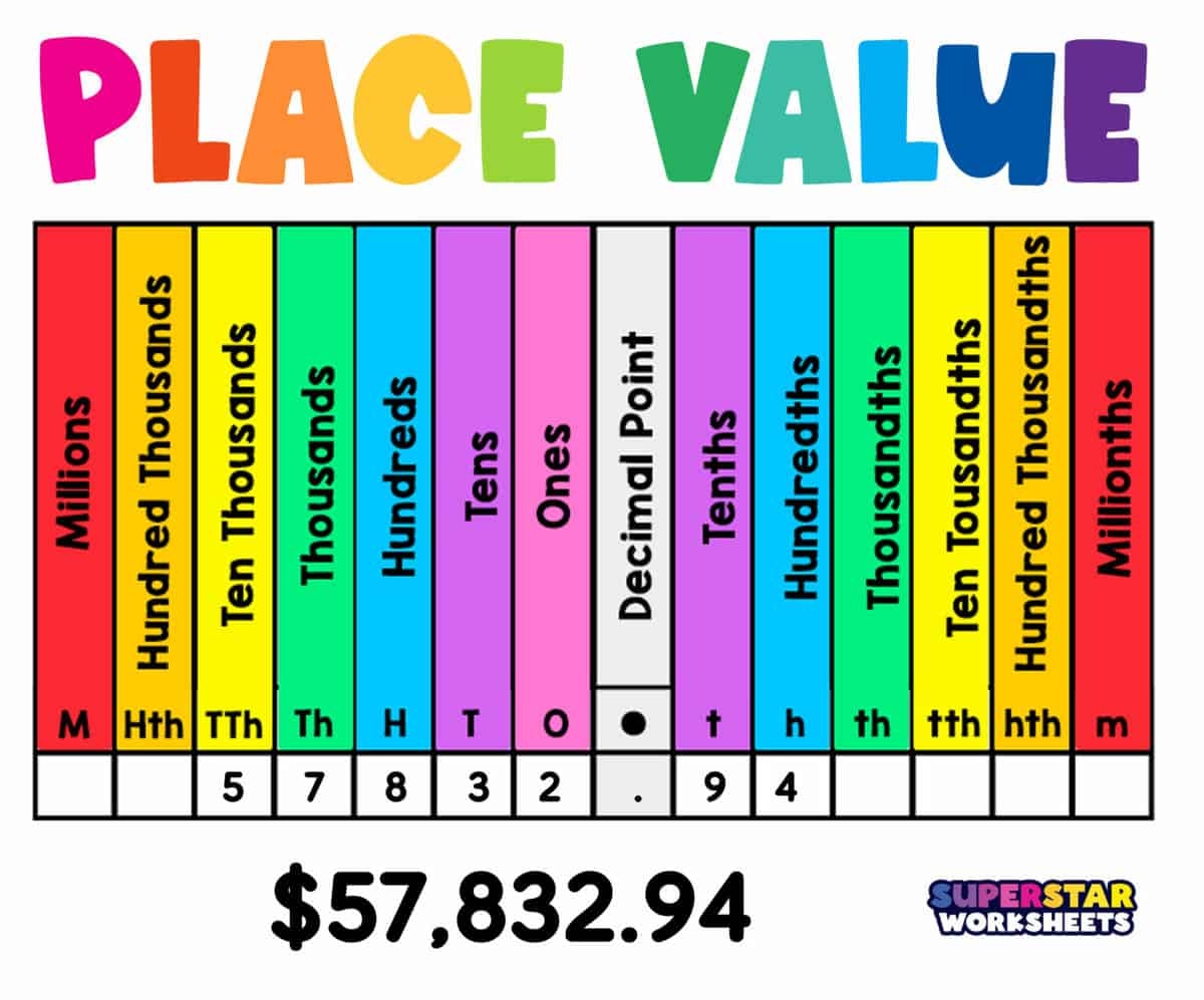 Free Printable Place Value Chart With Decimals