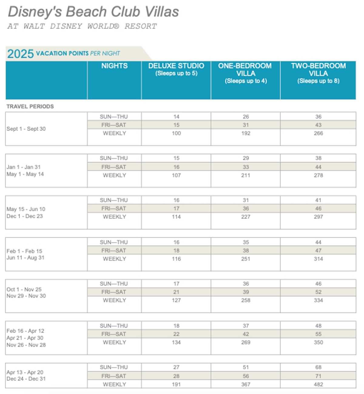 Points Chart DVCNews The Essential Disney Vacation Club Resource 