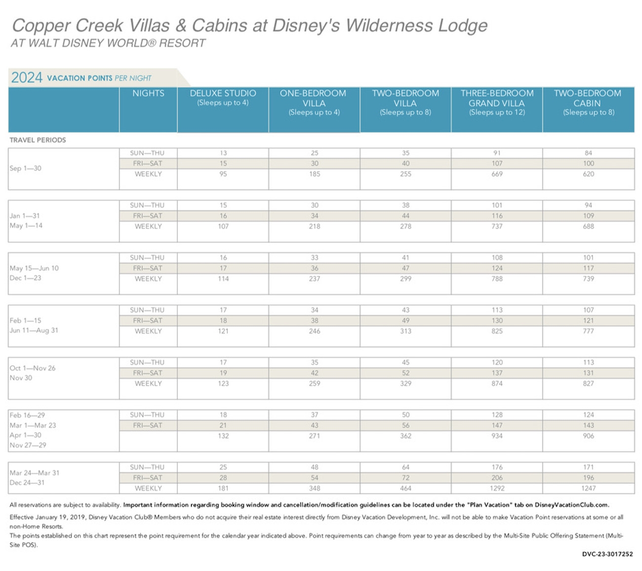 Points Chart DVCNews The Essential Disney Vacation Club Resource 