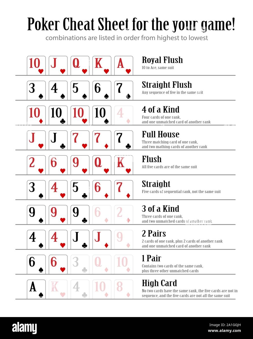 Poker Hand Chart Printable