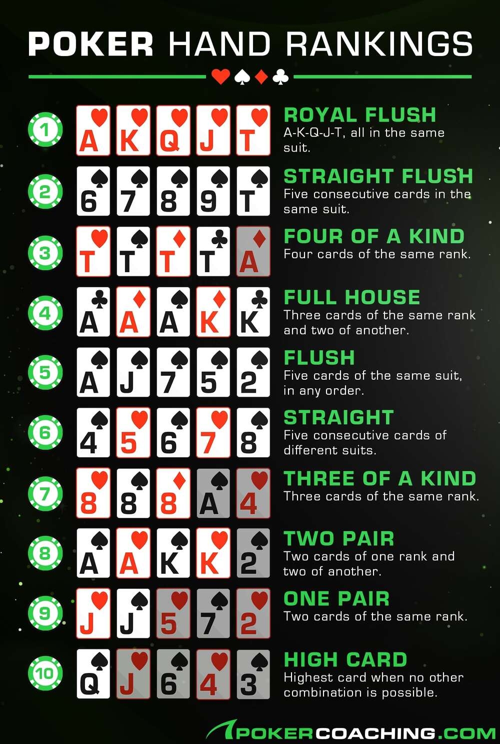 Poker Hand Rankings The Best Texas Hold em Hands