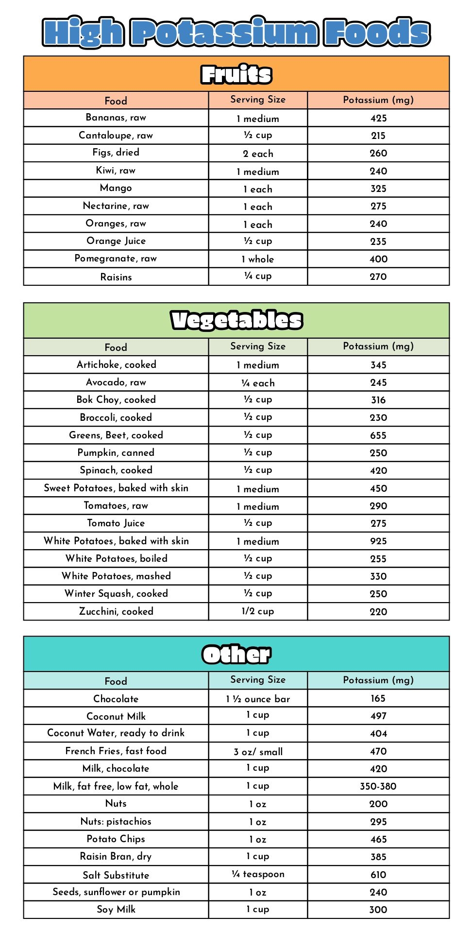 Potassium Rich Foods Chart Printable