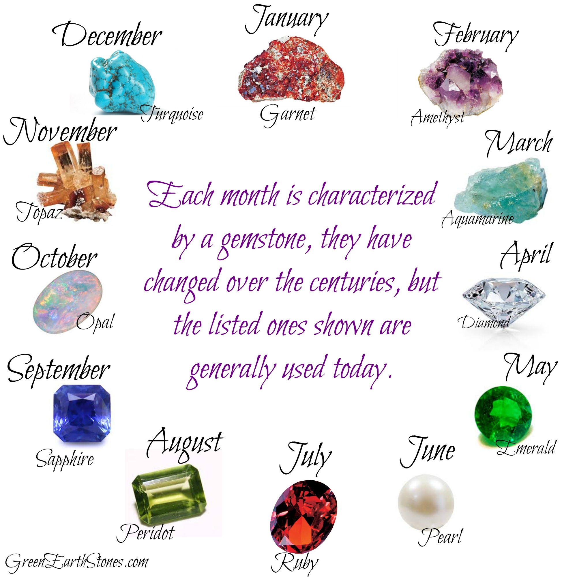 Printable Birthstone Chart