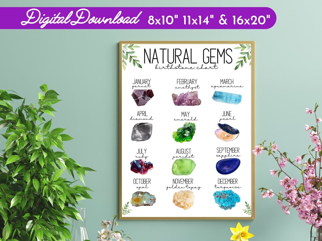 Printable Birthstone Chart TRADITIONAL Version