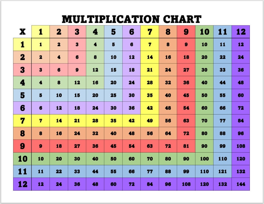 Printable Multiplication Chart Home School Chart For Multiplication Multiplication Tables 1 12 PDF File Etsy UK