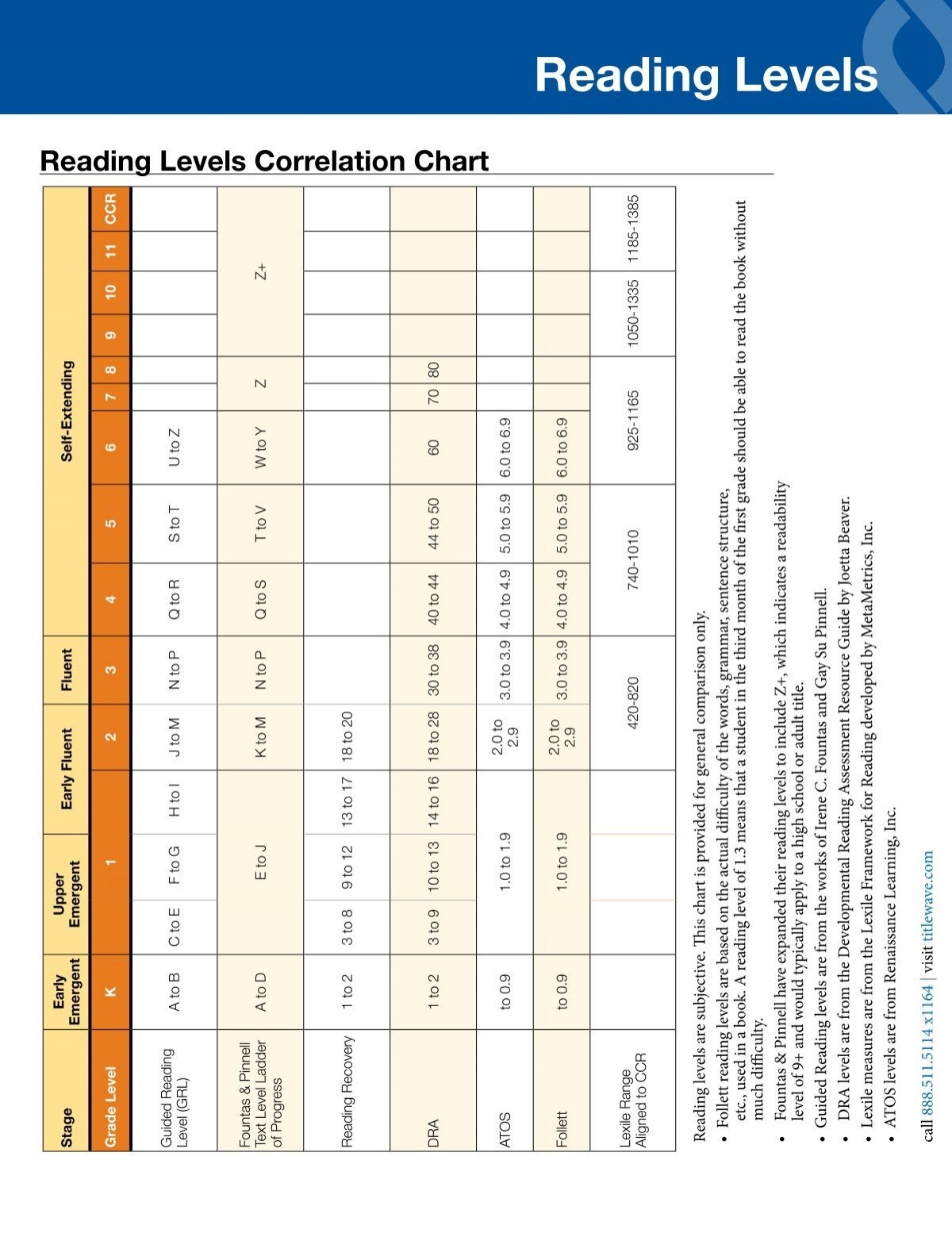 Reading Levels Correlation Chart Follett Library Resources