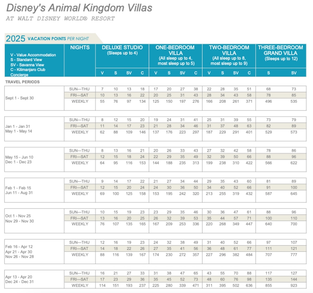 Site Content DVCNews The Essential Disney Vacation Club Resource 