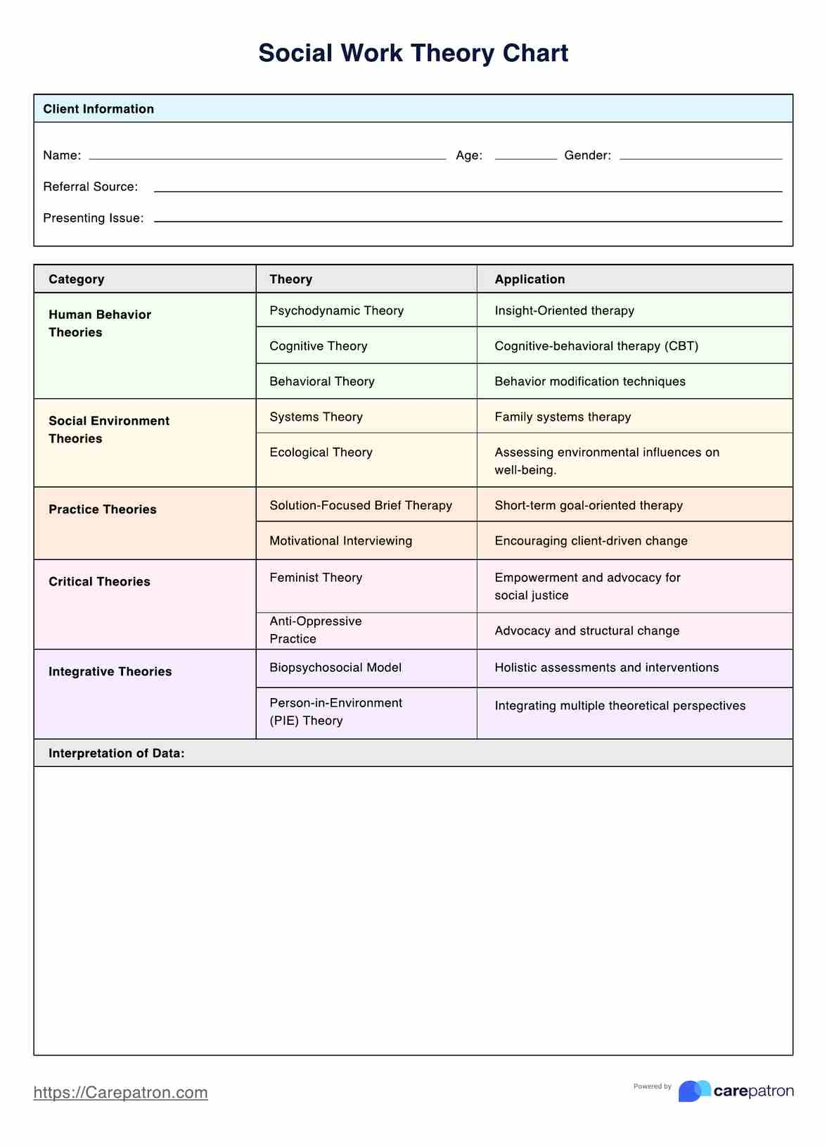 Social Work Theory Chart Example Free PDF Download