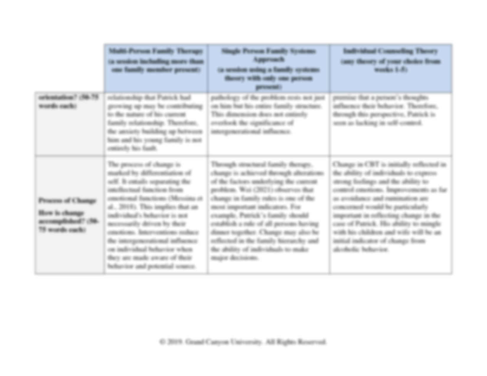 Counseling Theories Comparison Chart Printable