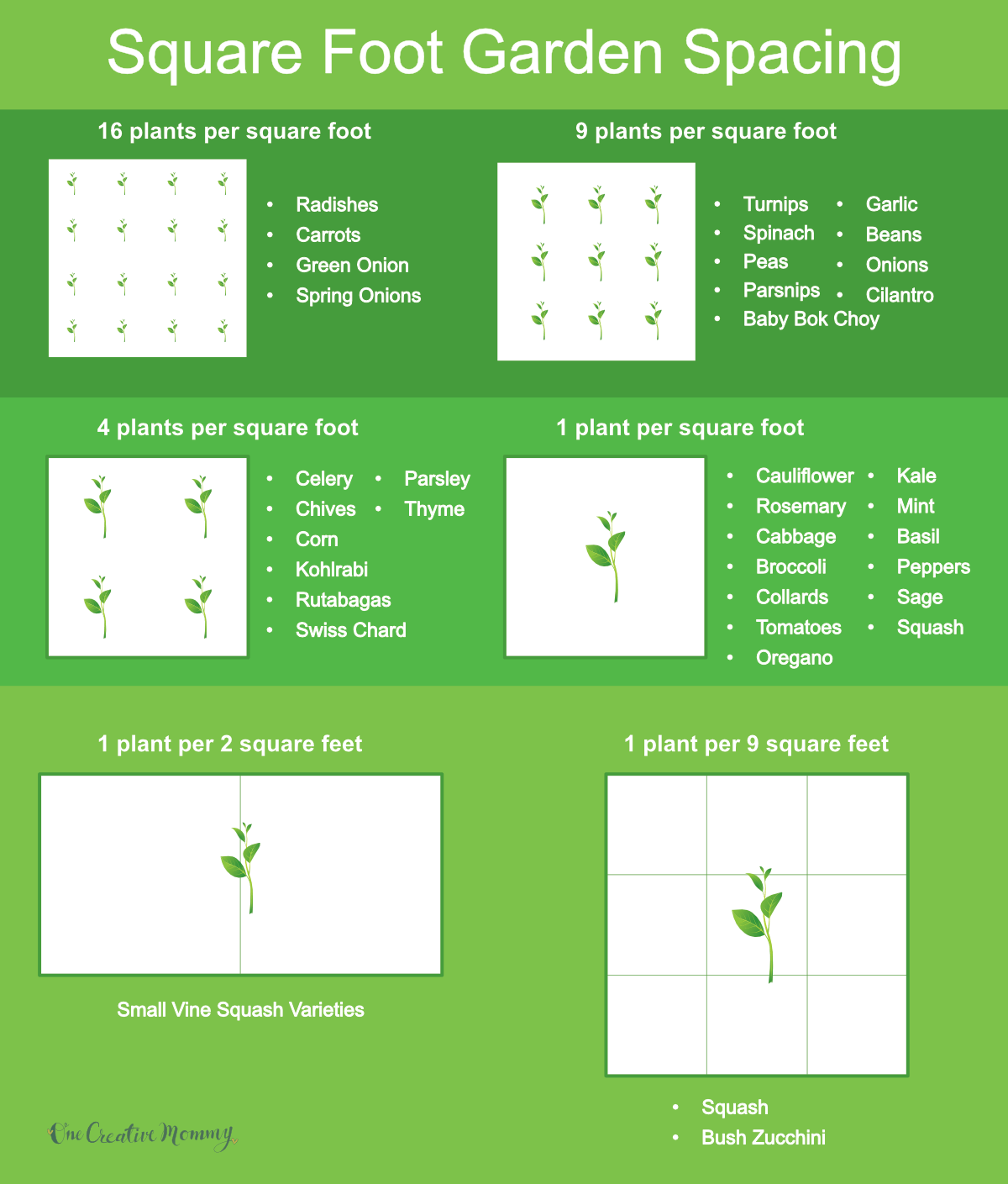 Printable Square Foot Gardening Chart